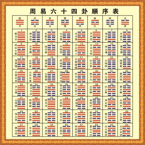 《易经》在普通人眼过又过于复杂难懂,很难将其普及,只有及少数人能悟