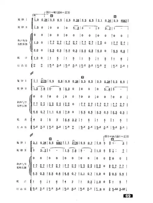 祝你快乐 管乐合奏缩编 解放军军乐团 歌谱 简谱