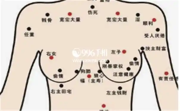 身体痣相脖子有痣的好坏也会受到位置的影响