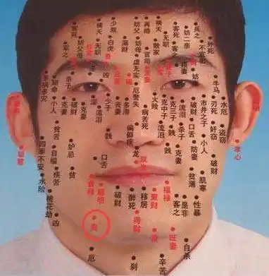 痣相男人图解大全