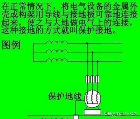 保护接地与保护接零有什么区别和联系-(保护接零与保护接地的区别)