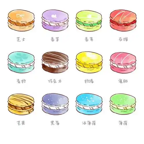 马卡龙甜点简笔画马卡龙甜点简笔画彩色图片评论0356字