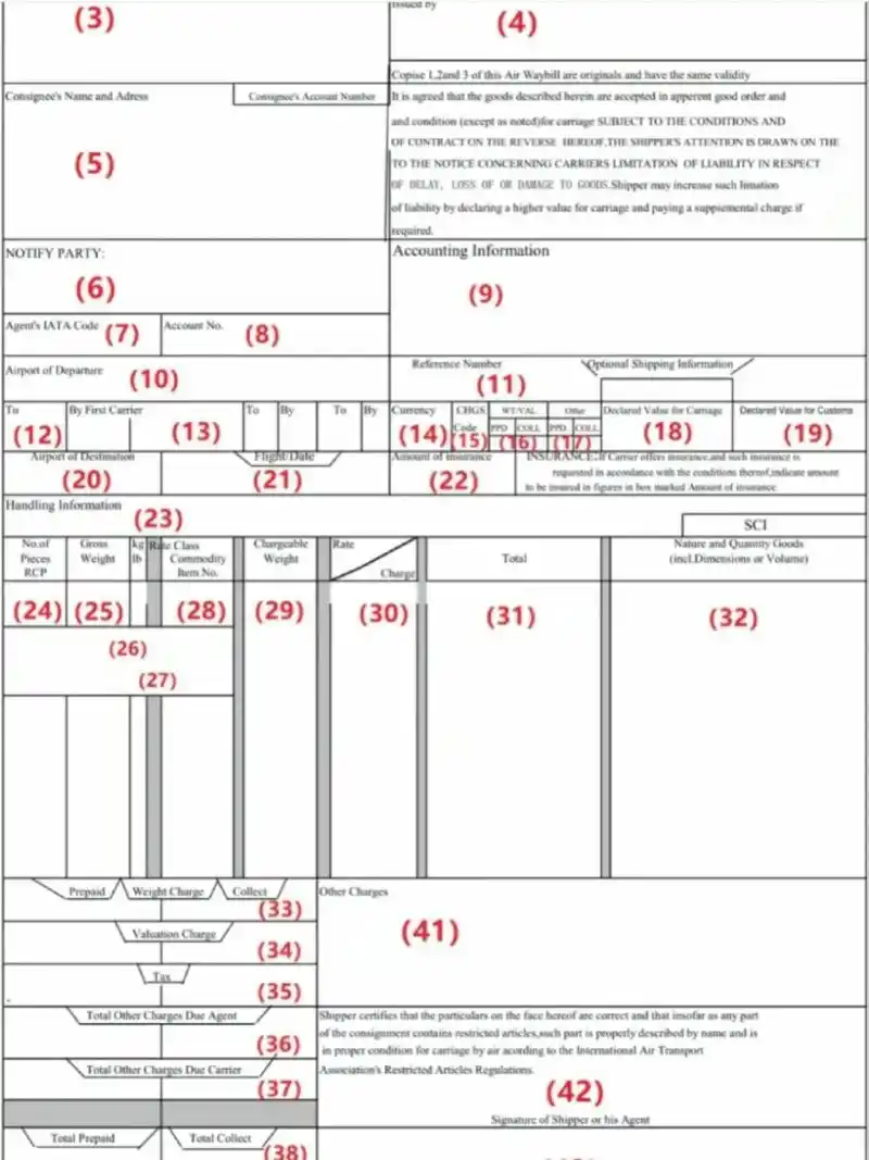教你如何看懂空运提单✈️建议收藏👇 ✈️✈️✈