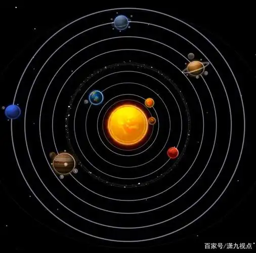 太阳系八大行星示意图