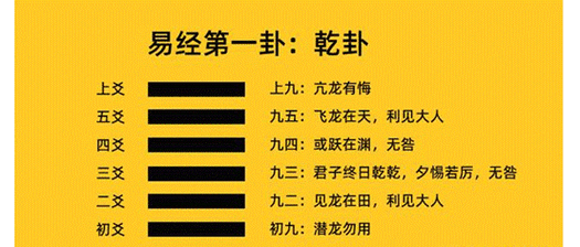 易经学说中六十四卦中的乾卦解析1