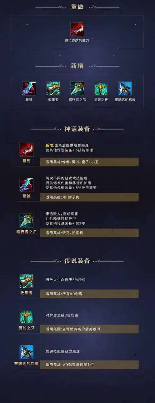 lols11刺客装备有哪些改变-英雄联盟2021刺客装备更新一览-超分手游网