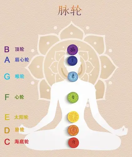 彩虹水晶钵6-14寸/彩虹音乐碗/冥想声疗/石英坩埚 瑜伽