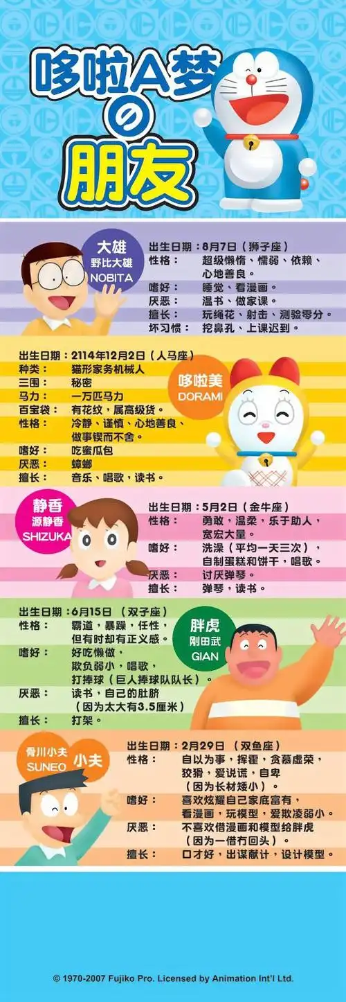 哆啦a梦 基础人物简介