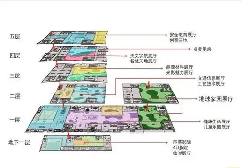 扬州马可波罗花世界,科技馆一日游