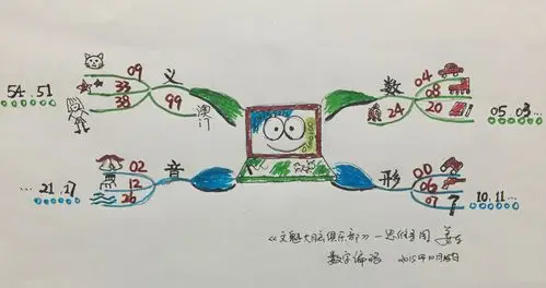 姜乐文魁大脑思维导图武林计划 no.9一一数字编码