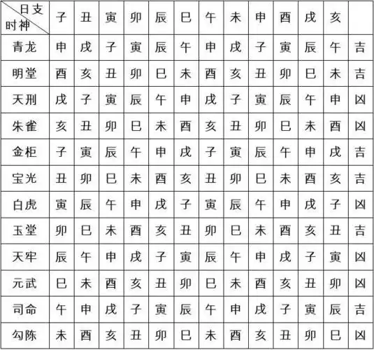 六十甲子吉凶时辰表