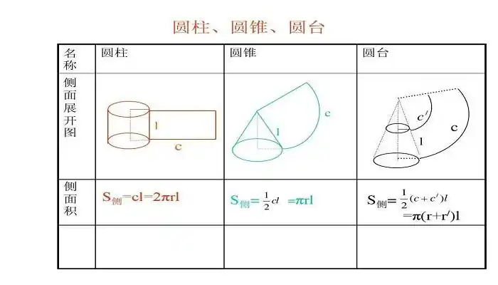 圆台的表面积公式