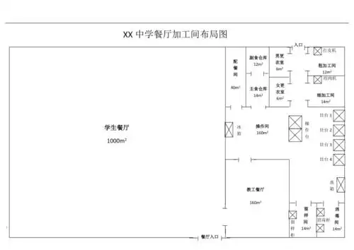 xx学校餐厅布局图