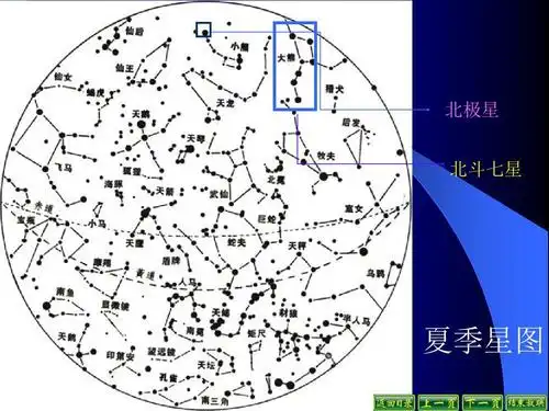 最新审定教科版六年级科学下册在星空中(1)公开课课件ppt