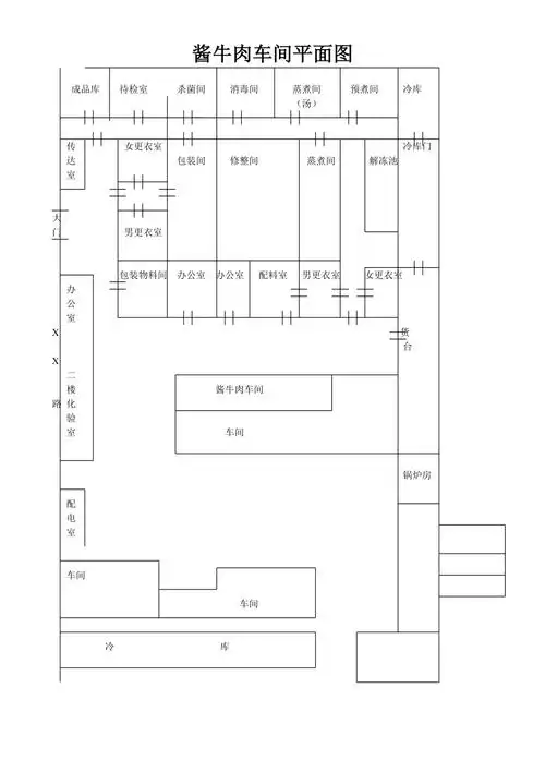 酱牛肉车间平面图