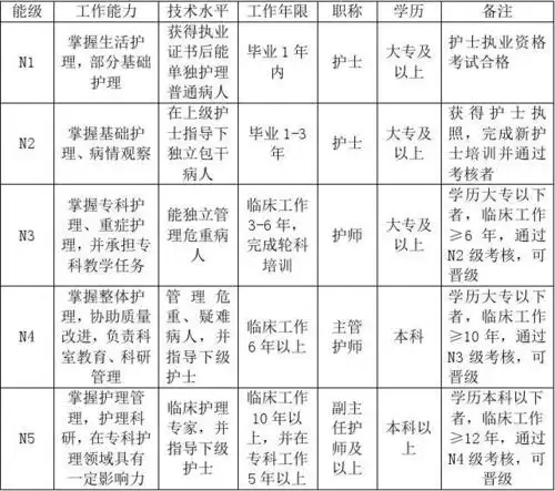 小组对患者提供连续,全程,无缝隙的护理服务,按照每位护士的工作量