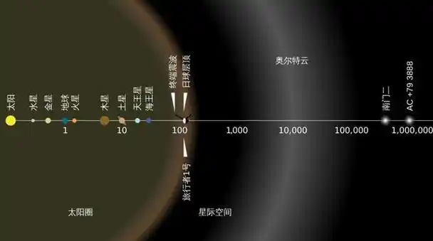 没有外力做功的情况下,物质只会从高能态变成低能态.