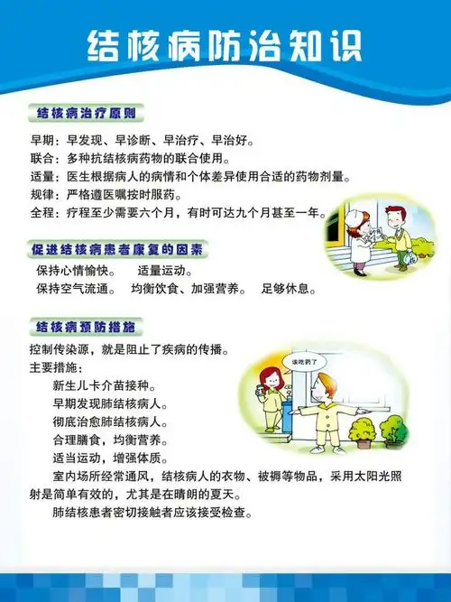 怎样做好肺结核的预防呢?