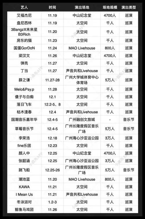 草莓跳飞船国潮落地广州,"广寒宫"迎来春天|音乐节|乐队|草莓音乐节