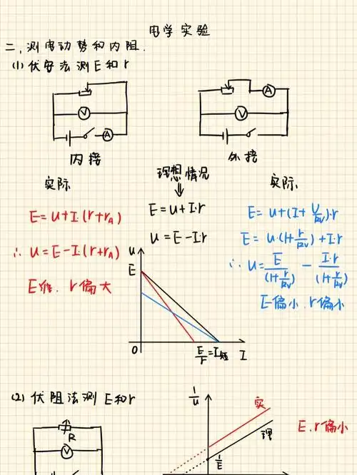 高中物理电学实验测电动势和内阻