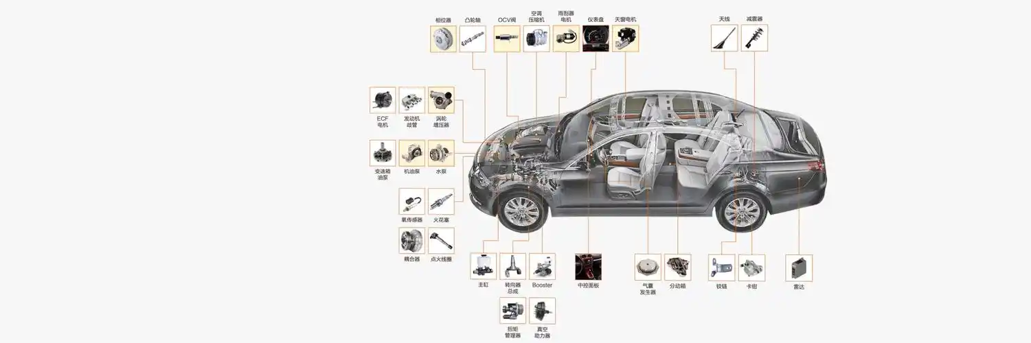 汽车零部件装配
