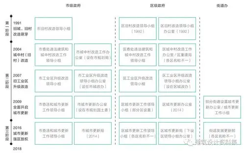 好书推荐 |《深圳城市更新探索与实践》