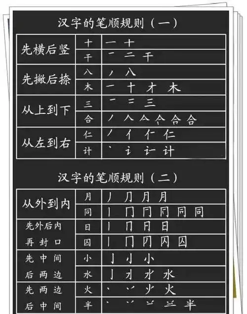 小学语文必备知识点汉字的笔顺规则