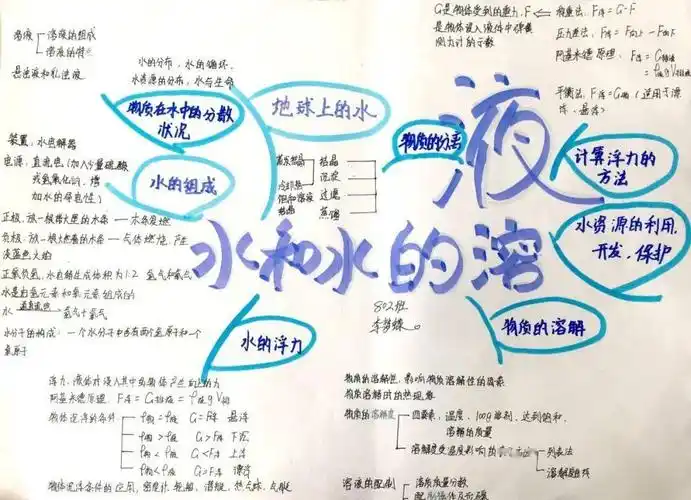 【至善少年】我们爱学习,八九年级部分优秀暑假作业展!