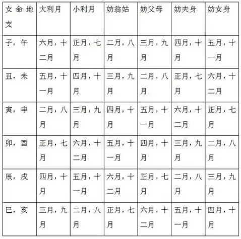 八字合婚算订婚结婚吉日 八字合婚算婚期