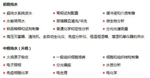 锐思捷纯水系统 台式实验室超纯水机 i级纯水设备