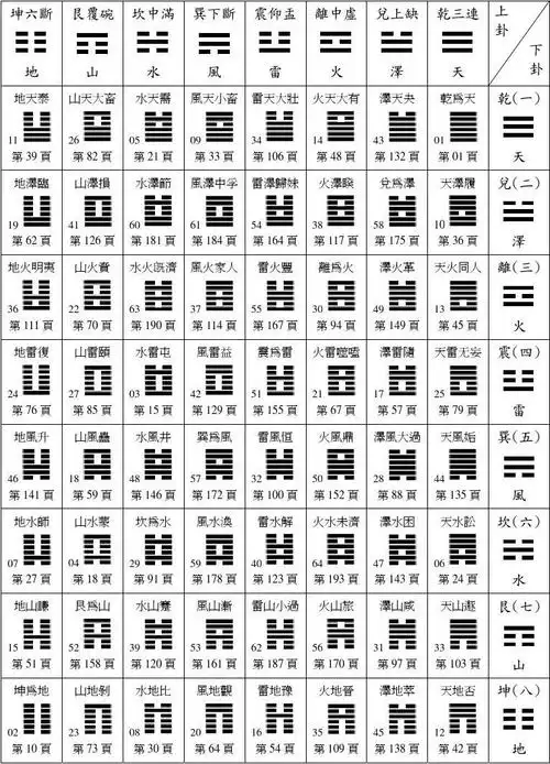 六十四卦符号对照表