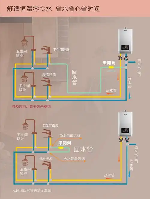 孩子想给家里买台燃气热水器,爸妈却说不?