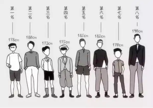 1米8是完美身高?真实情况和想象得不太一样,你大可不必那么完美