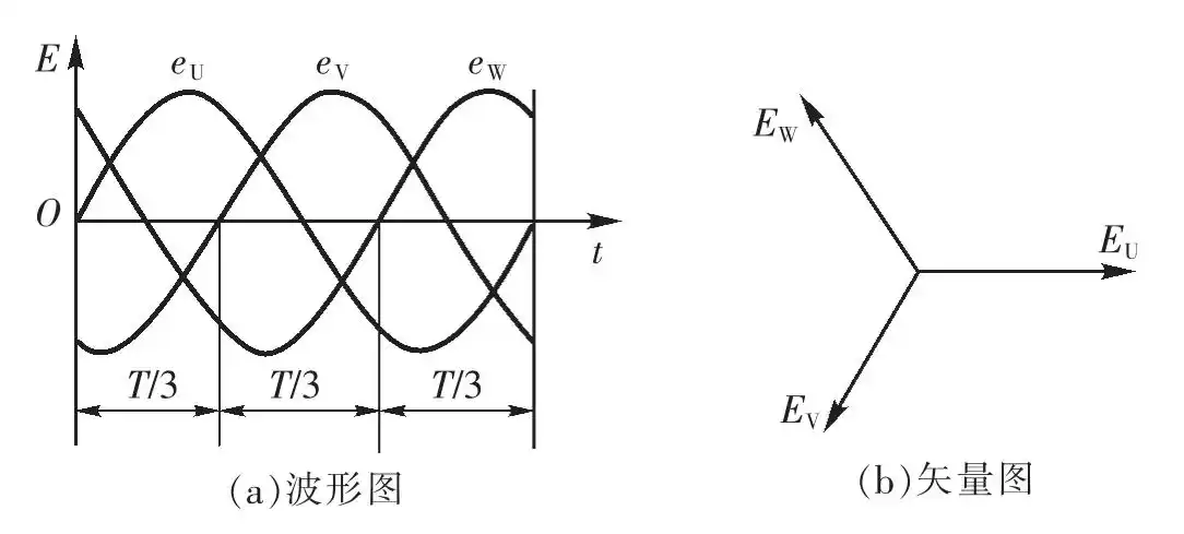 三相电流的正弦公式