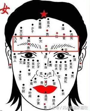 痣相学与命运痣相算命,女人痣相吉凶图解