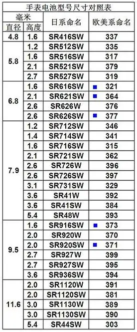 手表电池型号怎么看手表电池型号对照表