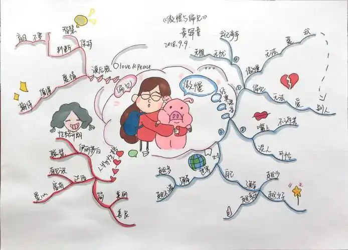 优师优课第五期英国博赞思维导图管理师黄驿童第十幅傲慢与偏见