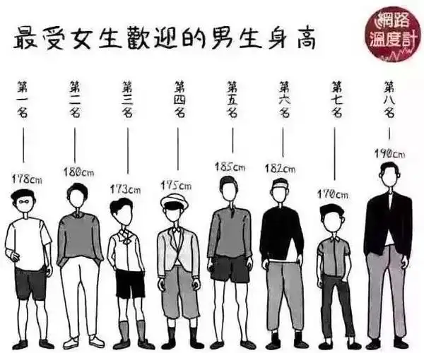 男生身高160和190有什么区别