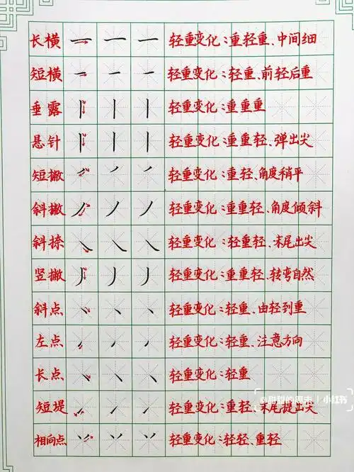 笔画有轻重缓急,快慢之分,什么时候轻?什么时候重?