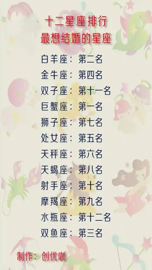 十二星座里谁是老大 十二星座里谁是老大谁是老三