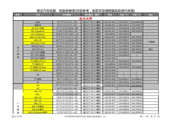 常见汽车轮毂轮胎参数表