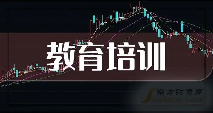六只教育培训行业概念股票龙头,值得关注收藏和细品(2024/4/24)
