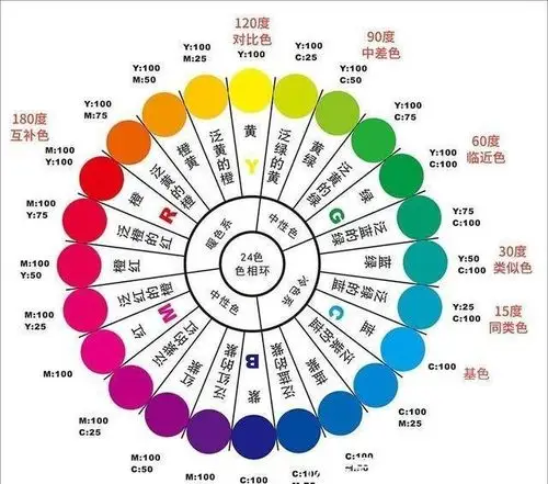 油画基础知识画油画不懂色环如何会调色