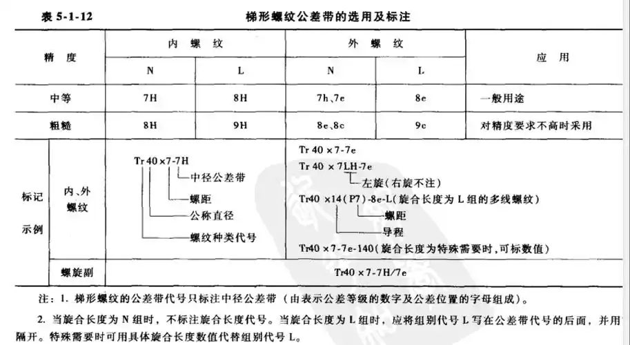 梯形螺纹tr30x4-2 表示什么意思 是单头还是双头螺纹 4表示什么,后面