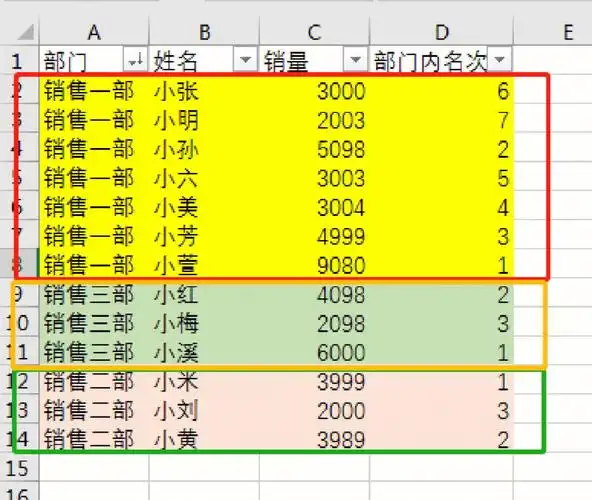 excel中如何在小组内进行排名
