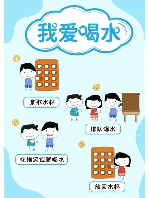 幼儿园喝水步骤图素材