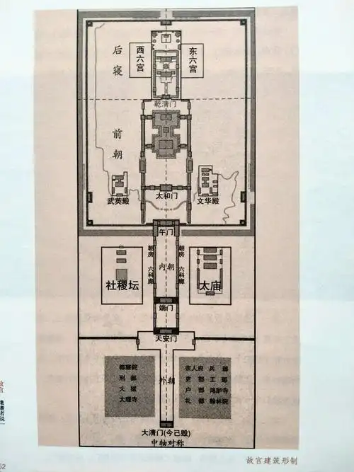 其它 与故宫有个600年的约会 写美篇故宫平面布局为前朝后宫,左祖右社