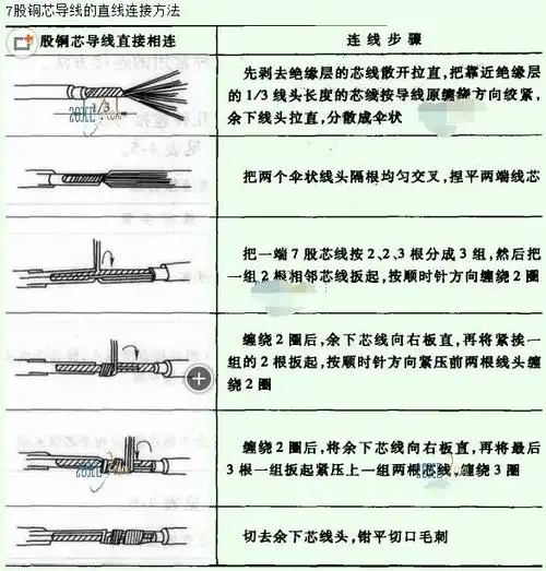 七股铜芯线直接连接有哪些操作步骤 7股铜芯导线的直线连接方法