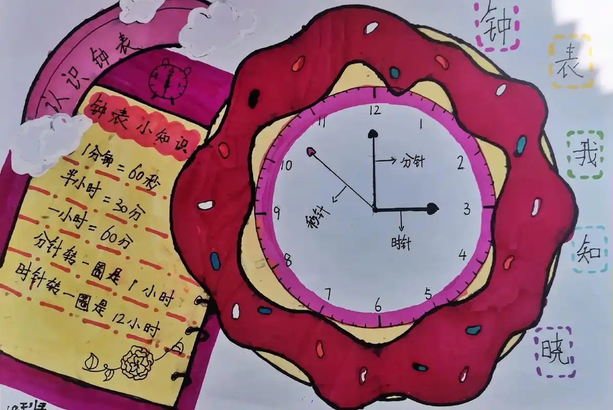 《认识时钟》手抄报,钟表认知,亲子共做#手抄报 #手抄报作业 - 抖音