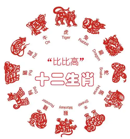 十二生肖_百度百科